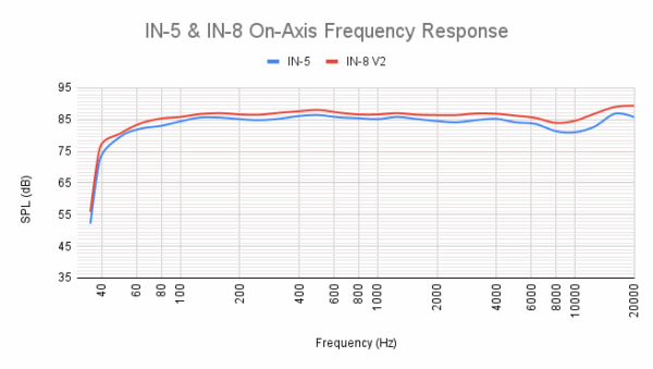 Kali Audio IN-5 – Image 4