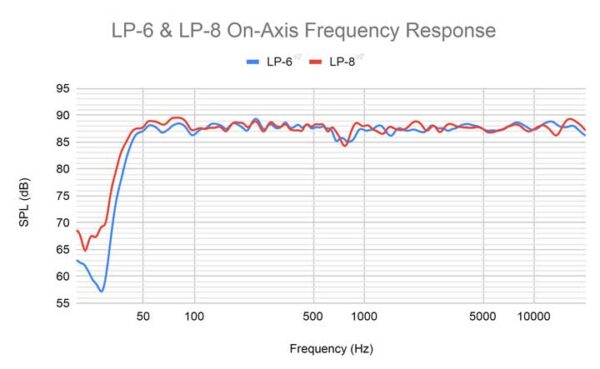 Kali Audio LP-8 V2 – Image 4